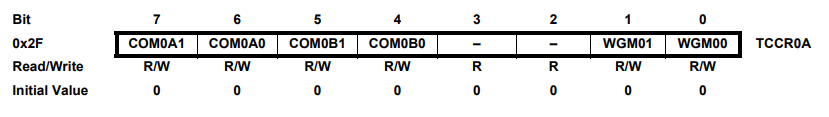 Описание TCCR0A для attiny13